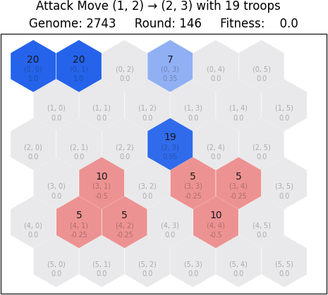 Figure 2.3 Game state before a attack move