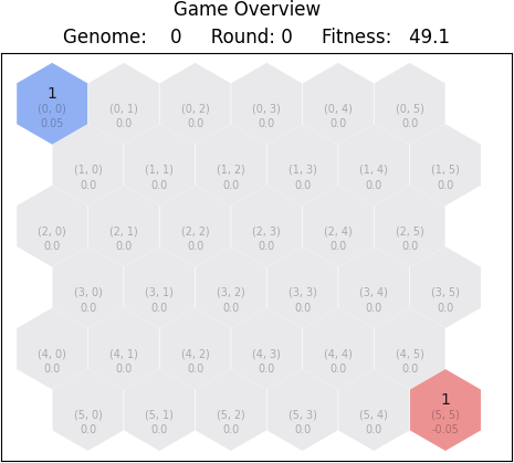 Figure 5.1 Example game state of players starting from top left and bottom right